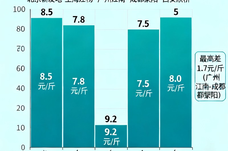 2026年西梅价格行情分析:产地收购价与市场零售价全预测 - 2. 种植面积增速放缓